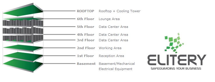elitery data center building specifications
