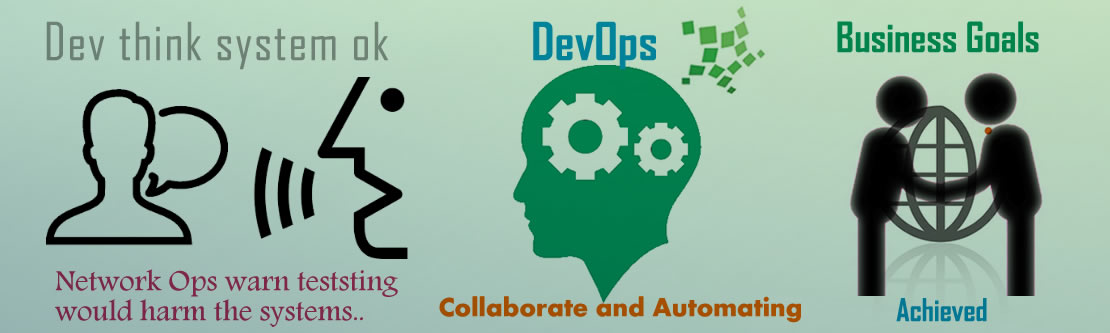 Network Automation Approach Using DevOps