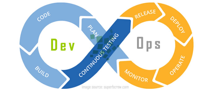 devops lifecycle