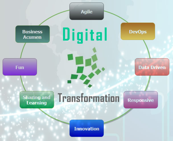 digital transformation need devops