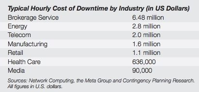 the meta group and contingency planning research