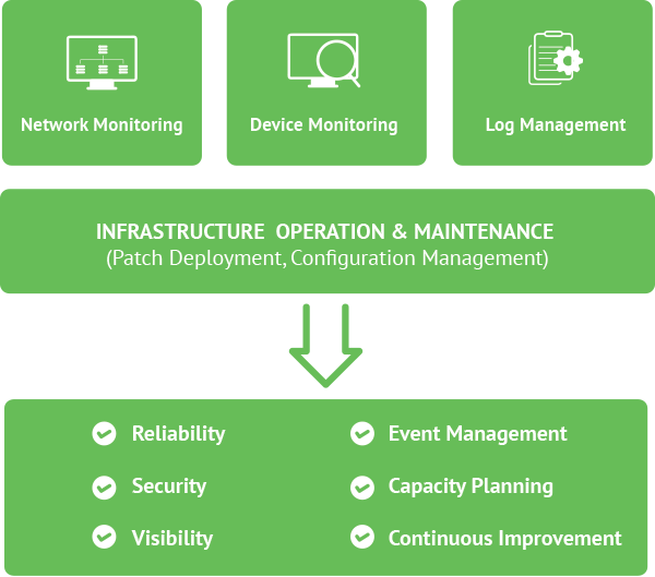 manage-network.png