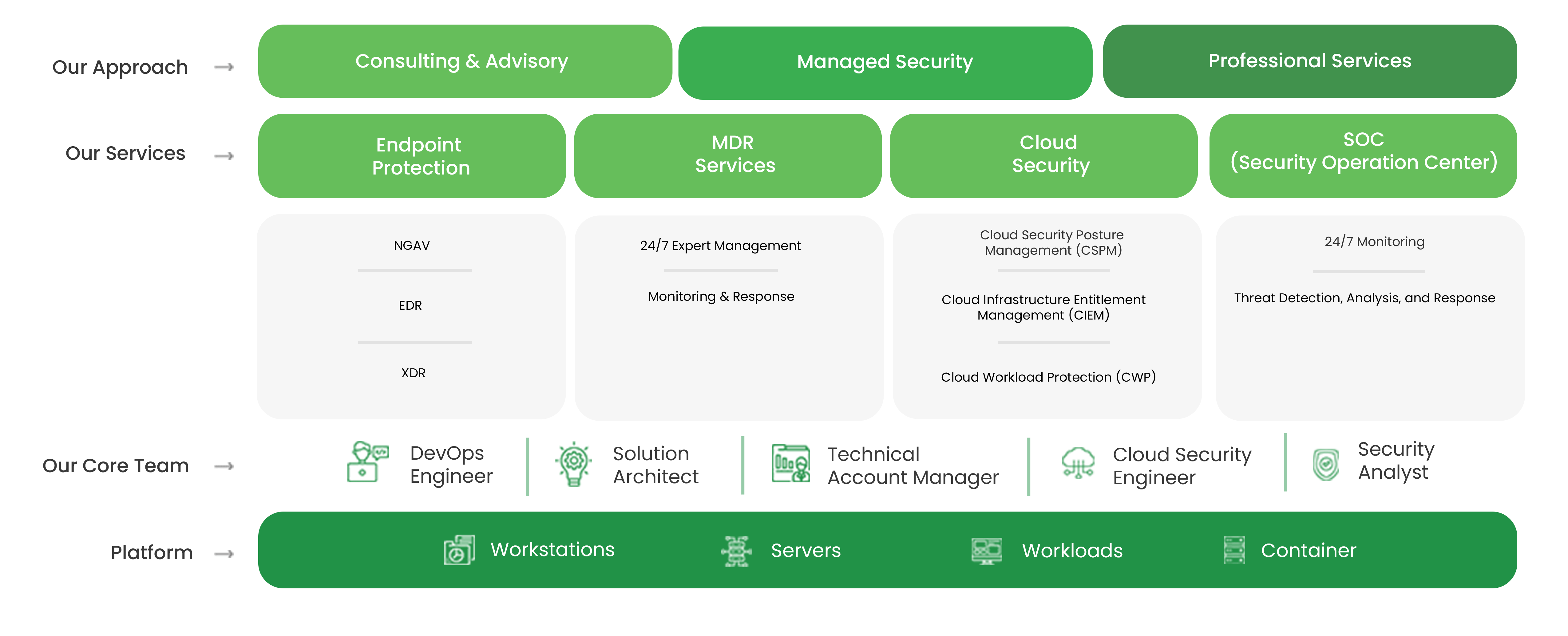 Cybersecurity stage2 transparant