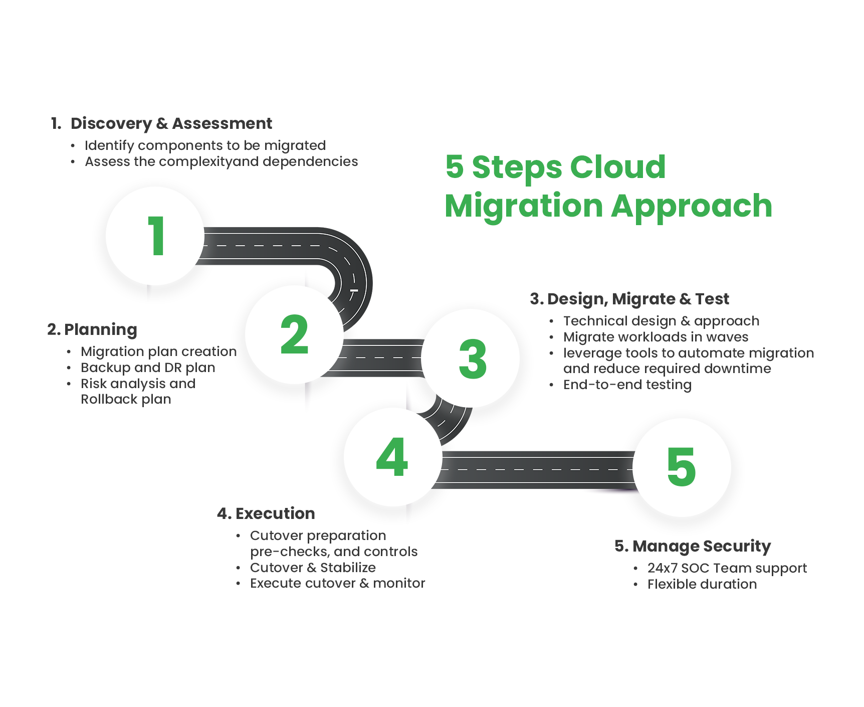 Strategis Mempercepat Transformasi Digital dengan Managed Service Provider (MSP)